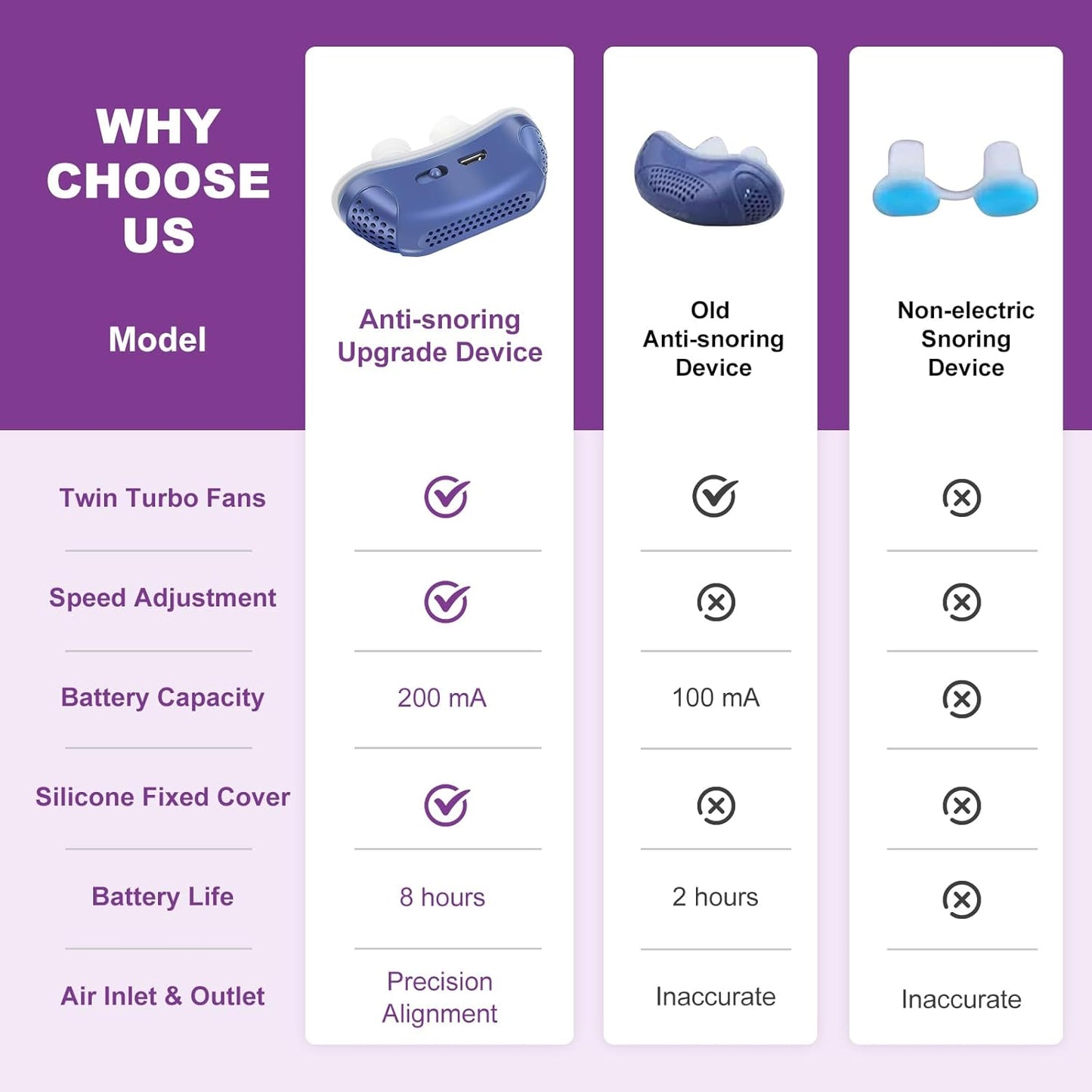 Micro CPAP Sleep Apnea Machine For Travel & Anti Snoring - CPAP Alternative 1