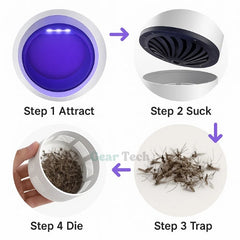 UV Light Insect Trap - Indoor/Outdoor Mosquito & Fly Killer for Effective Pest Control Solutions 1