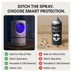 UV Light Insect Trap - Indoor/Outdoor Mosquito & Fly Killer for Effective Pest Control Solutions 3