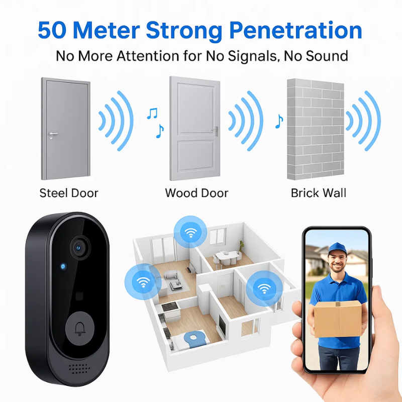 Wireless Smart Video Doorbell | No Subscription Needed | High-Definition Camera Doorbell 3