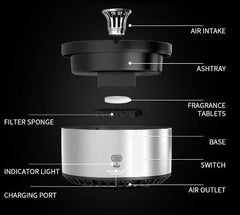 Cendrier électrique sans fumée