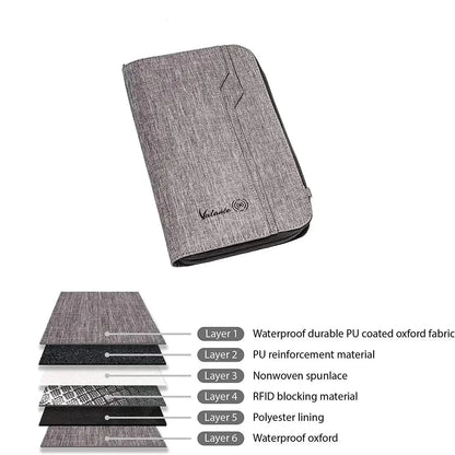 Scout | Family RFID Passport Holder Wallet 3