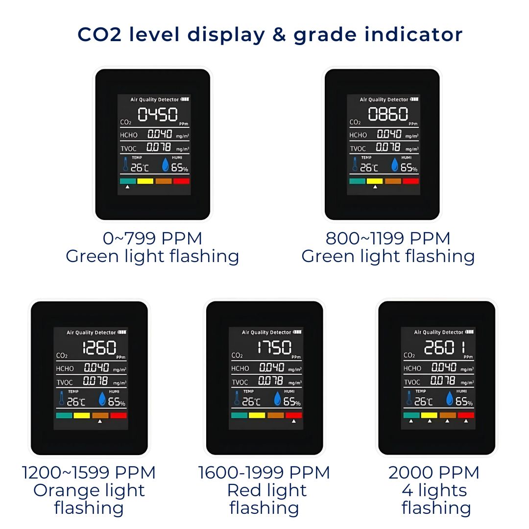 AirSense Pro CO2 Carbon Dioxide Monitor Air Quality Detector | Real-Time Alerts - Air Quality Monitor - for Clean Air 7