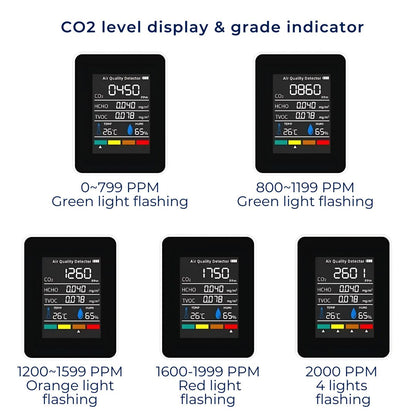 AirSense Pro CO2 Carbon Dioxide Monitor Air Quality Detector | Real-Time Alerts - Air Quality Monitor - for Clean Air 7