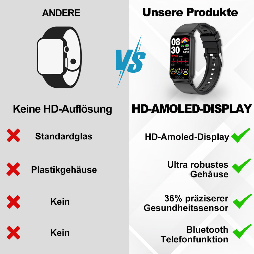 Medical Smartwatch with Multidimensional Health Monitoring 2