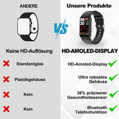 Medical Smartwatch with Multidimensional Health Monitoring 2