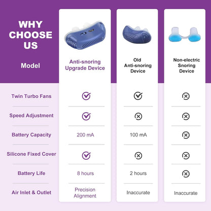 Micro CPAP Sleep Apnea Machine For Travel & Anti Snoring - CPAP Alternative 1