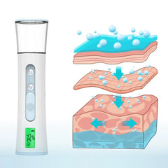 GlowMist - Portable Skin Moisturizer-4