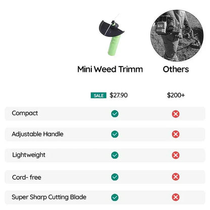 Weed Wacker Cordless Mini Weed Trimmer 5